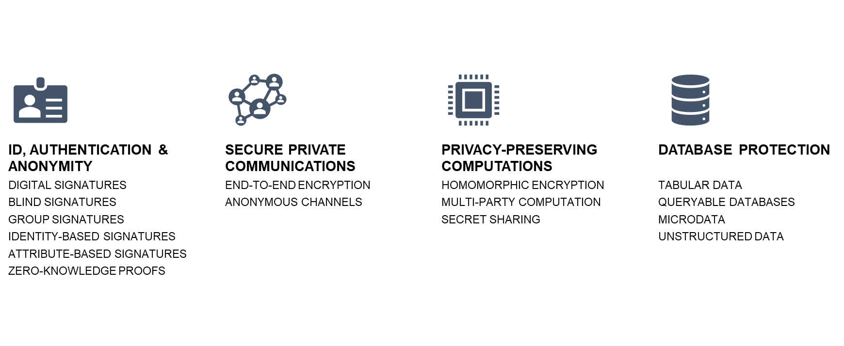 Privacy enhancing techniques