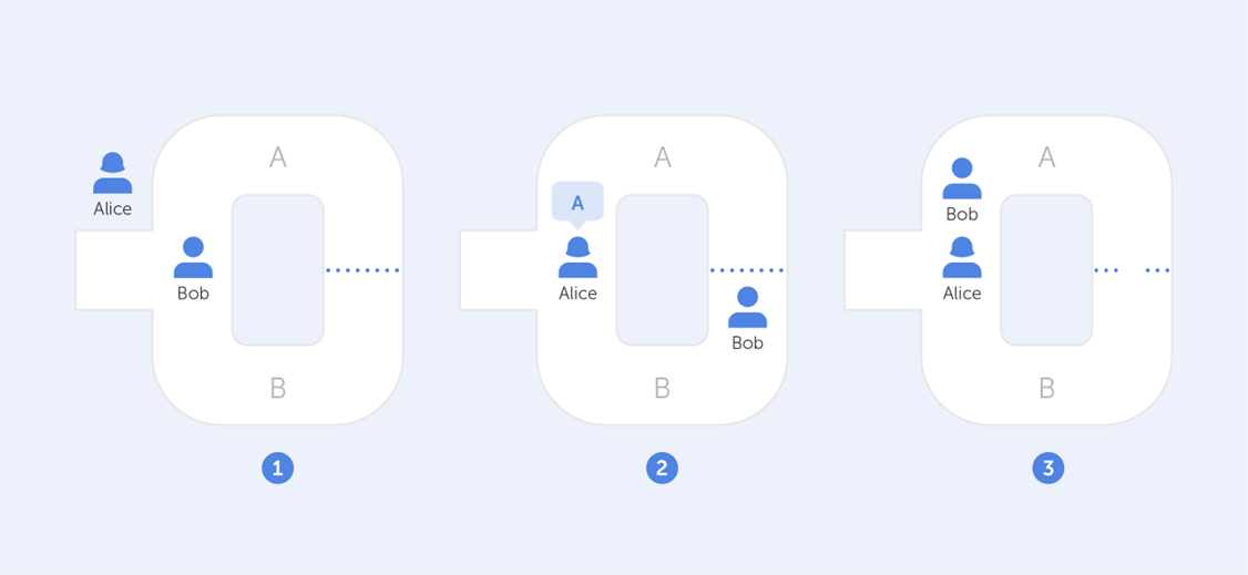 Zero-knowledge proof